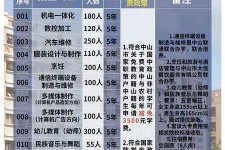 岑溪中山三角镇雇用兼职模特(中山三角镇雇用兼职模特师傅)