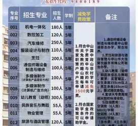 岑溪中山三角镇雇用兼职模特(中山三角镇雇用兼职模特师傅)