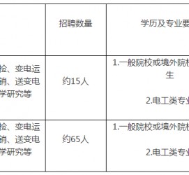 岑溪重庆有雇用伴游外围吗(高端外围伴游雇用一单一结)