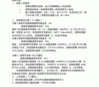 岑溪商务伴游招聘 「招聘」