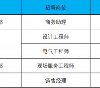 岑溪上海伴游招聘 上海夜场招聘夜总会求职防骗指南