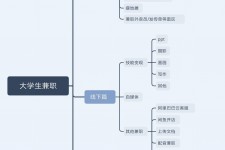 岑溪明晓得网上模特兼职不靠谱(雇用平台上的兼职模特实在可靠吗)