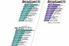 岑溪北上广深各大城市附近伴游雇用(深圳雇用伴游)