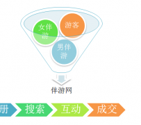 岑溪伴游 OElove for伴游交友网站解决方案