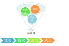 岑溪伴游 OElove for伴游交友网站解决方案