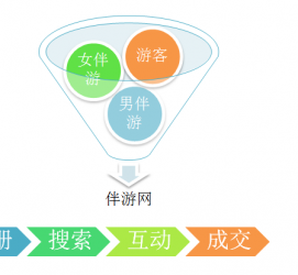 岑溪伴游 OElove for伴游交友网站解决方案