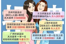岑溪北京伴游招聘 高薪招聘伴游背后另有隐情 原是需提供色情服务