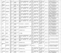 岑溪北京伴游招聘 首都医科大学2023年度公开招聘人员公告（第一批）