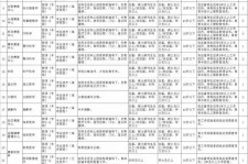 岑溪北京伴游招聘 首都医科大学2023年度公开招聘人员公告（第一批）