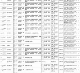 岑溪北京伴游招聘 首都医科大学2023年度公开招聘人员公告（第一批）