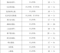 岑溪旅游天气预报(黄山旅游天气预报)